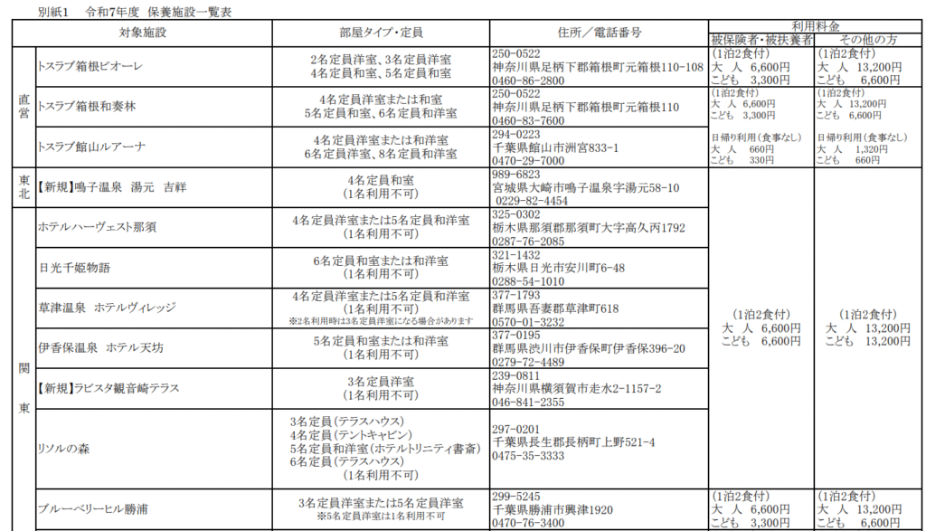 施設によっては子供も大人料金|NAGU勝浦に初当選!部屋タイプ・食事・サウナを解説します